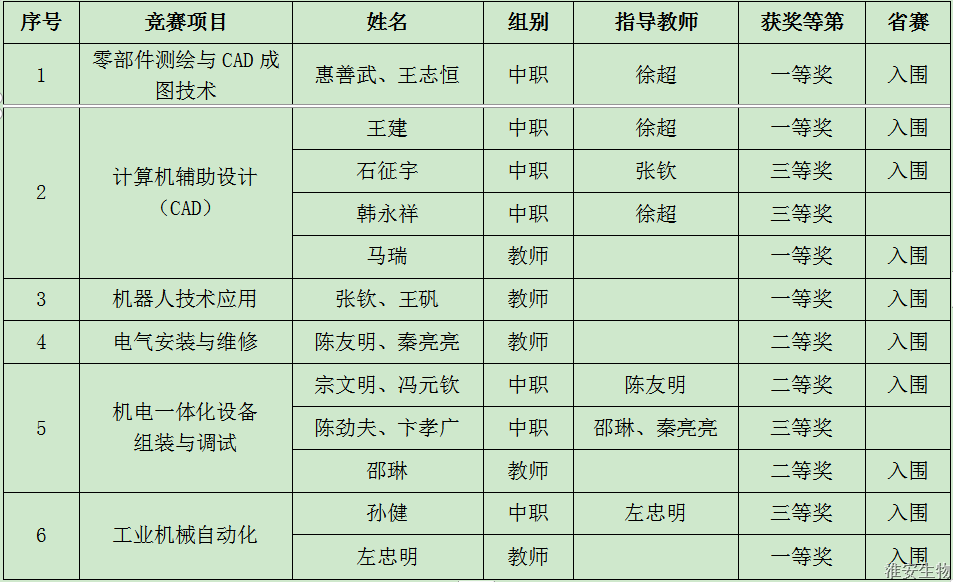 机电系获奖.bmp