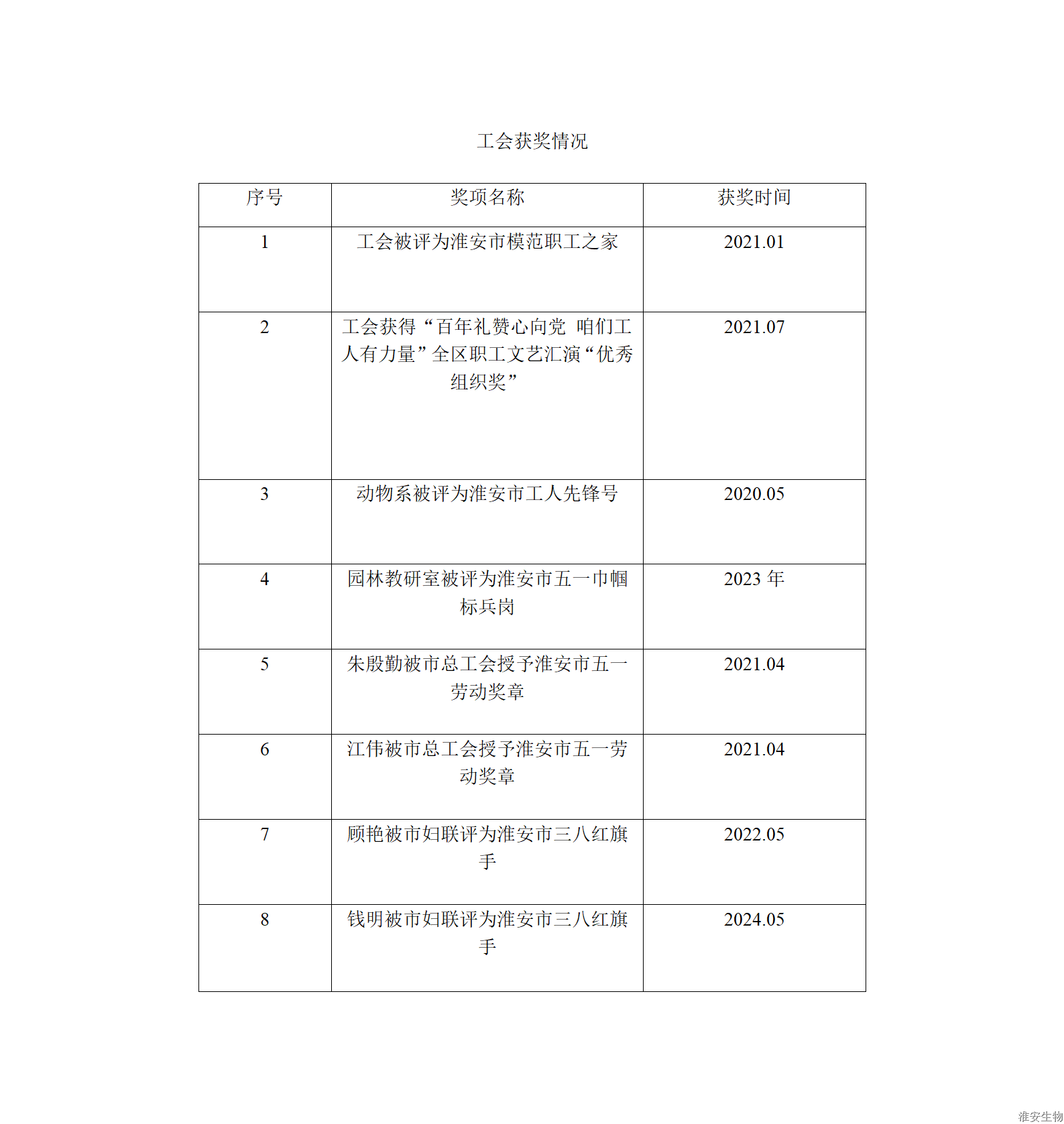 工会获奖_01(1).png